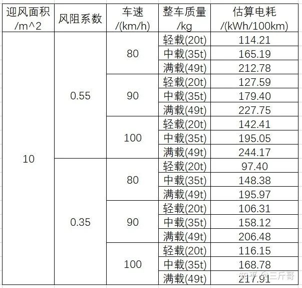 相比氢燃料电池重卡，纯电重卡有未来吗？