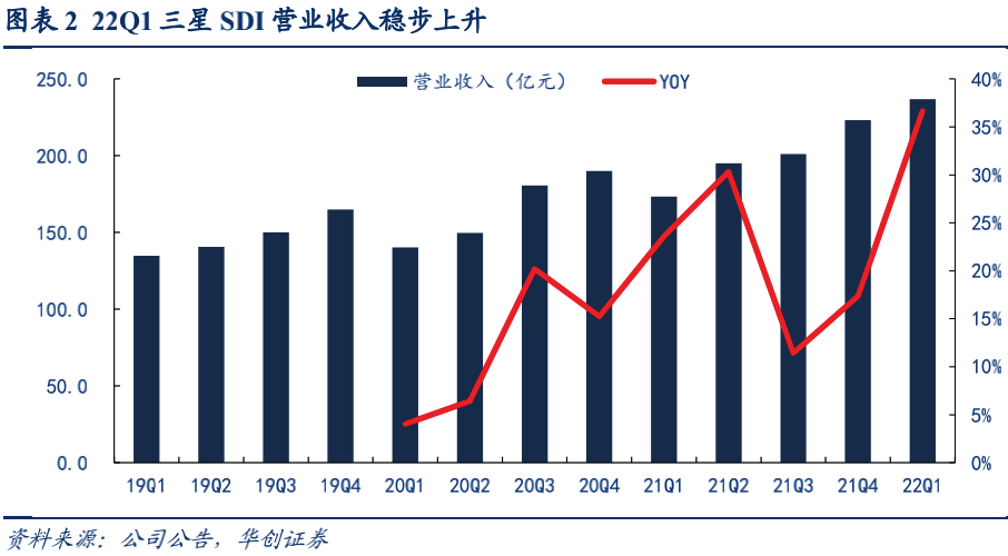 全球动力电池格局：宁德时代市占率持续提升，日韩增速不及中国