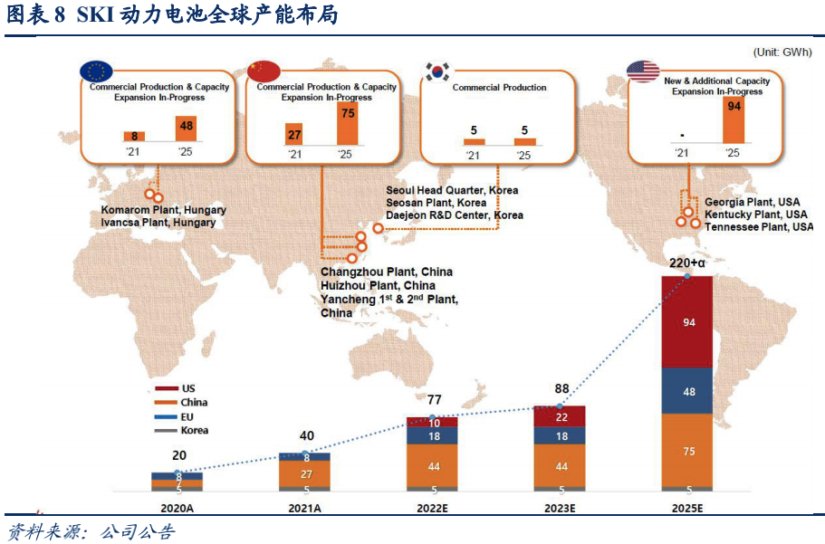 全球动力电池格局：宁德时代市占率持续提升，日韩增速不及中国