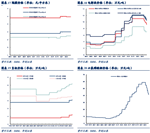全球动力电池格局：宁德时代市占率持续提升，日韩增速不及中国