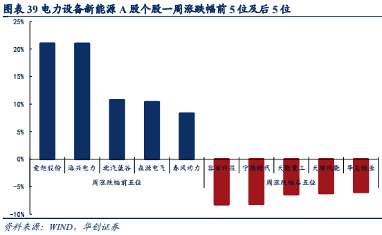 全球动力电池格局：宁德时代市占率持续提升，日韩增速不及中国