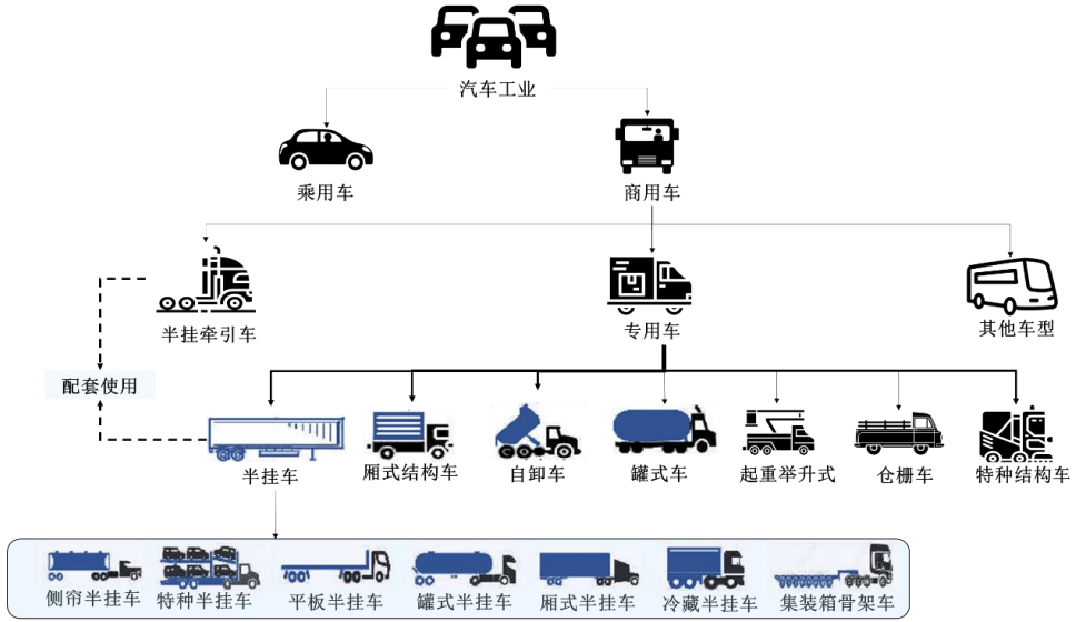 中集车辆：全球半挂车和专用车高端制造龙头，布局新能源赛道