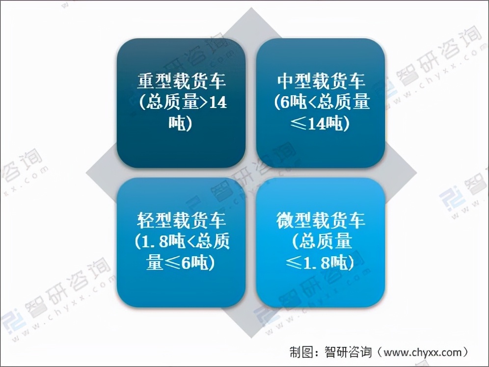 2021年中国新能源重卡产量、销量及各类型车需求情况分析「图」