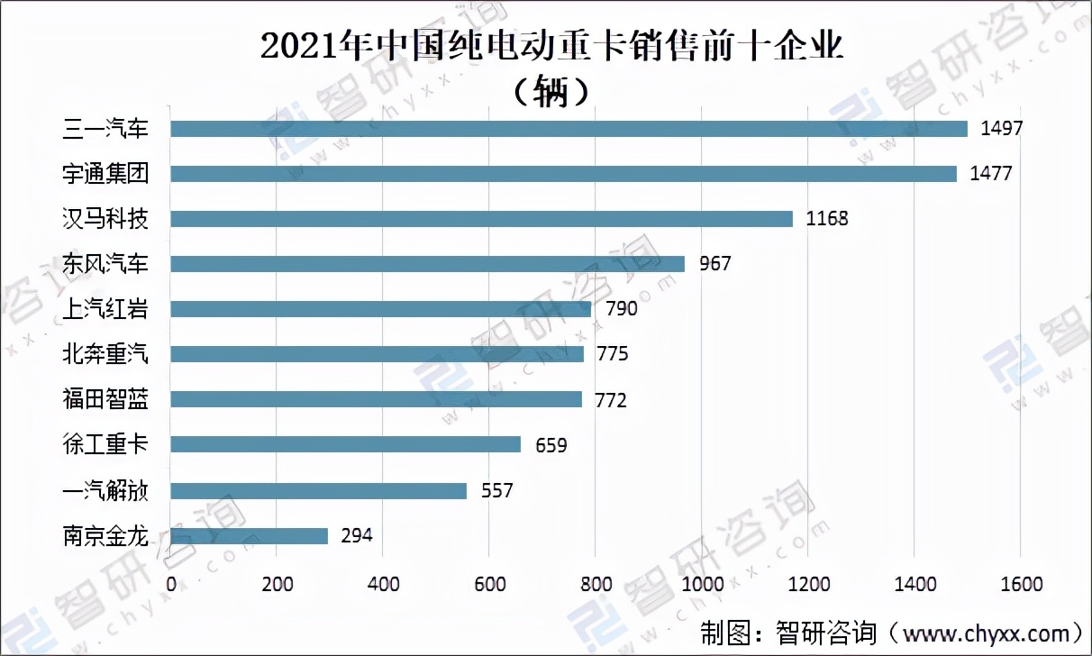 2021年中国新能源重卡产量、销量及各类型车需求情况分析「图」