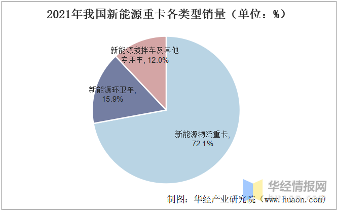 2021年中国新能源重卡行业市场现状分析，补贴退坡已是大势所趋