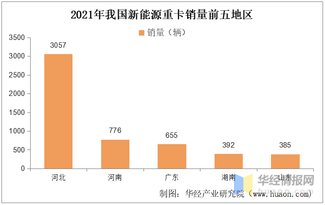 2021年中国新能源重卡行业市场现状分析，补贴退坡已是大势所趋