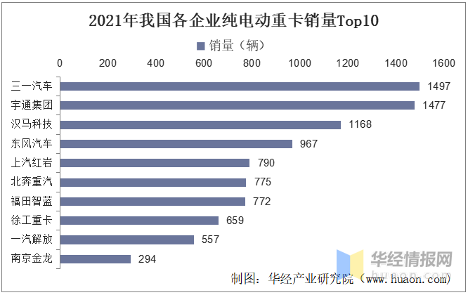 2021年中国新能源重卡行业市场现状分析，补贴退坡已是大势所趋