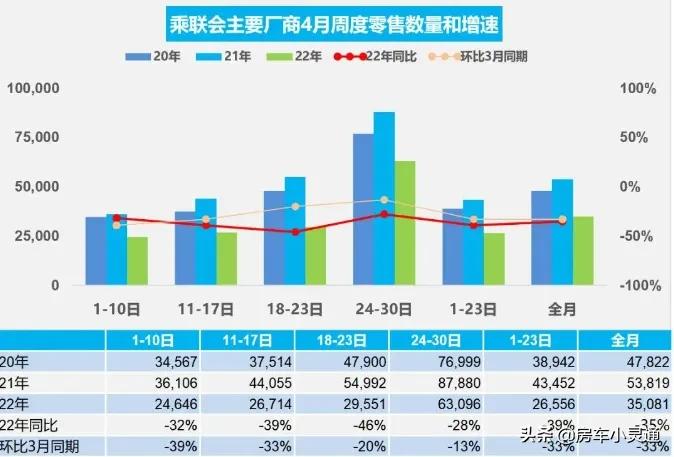 汽车行业的5月份价格持续走低