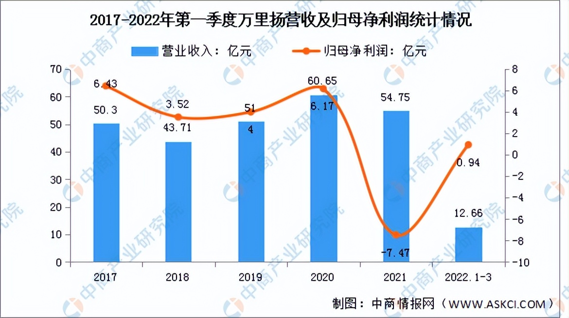 2022年中国汽车零部件行业市场前景及投资研究预测报告