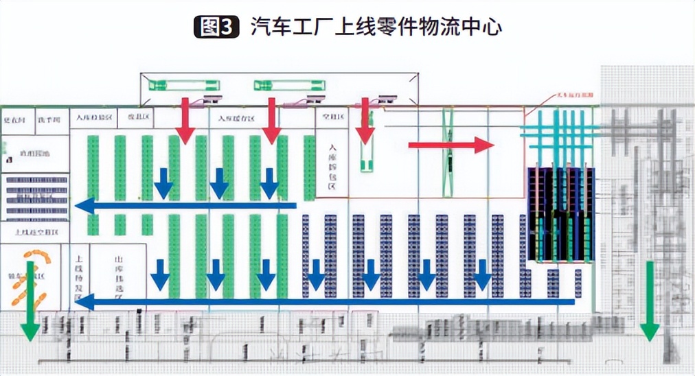 2021年物流咨询行业：业务需求爆发，直面转折时刻