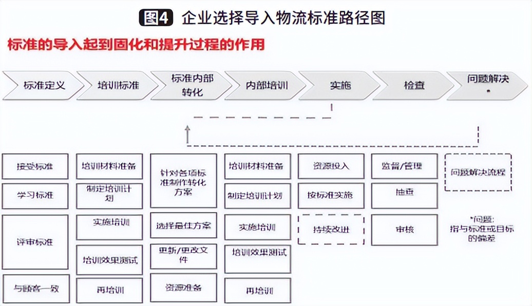 2021年物流咨询行业：业务需求爆发，直面转折时刻