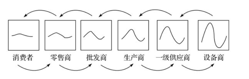 菜鸟掀起物流末端战事，京东、顺丰慌了？