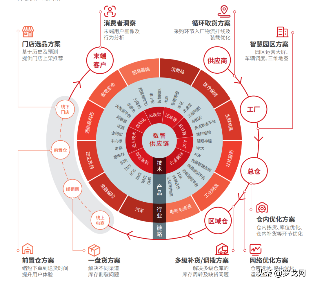 顺丰如何拿下这个增长最迅猛市场？王卫：服务体验就是顺丰的生命